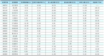 一周超大单资金净增（减）仓股前20名1