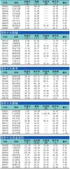 十大涨跌幅、换手、振幅、资金流向