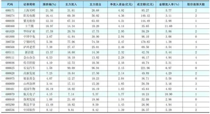 一周资金净流入（出）额前20名