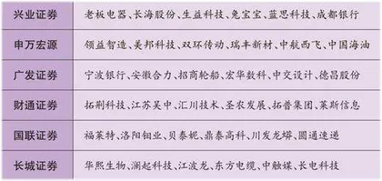 中交设计：央企基建设计龙头新兴产业赋能成长0