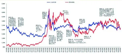 并购行情有望开启　三大线索挖掘机会