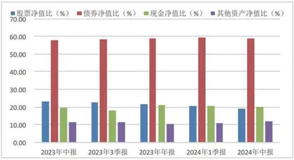  公募基金半年报表现汇总0