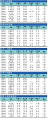 十大涨跌幅、换手、振幅、资金流向1