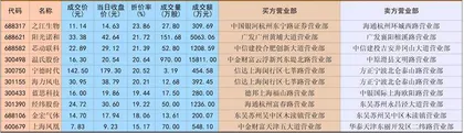  近两亿资金大幅折价卖出温氏股份