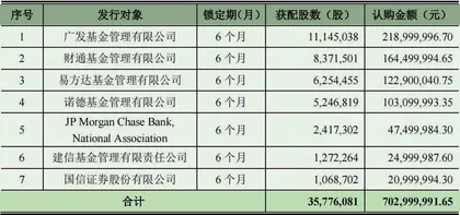 沪光股份：每隔两年便开启一次定增　十二年来仅两项发明专利