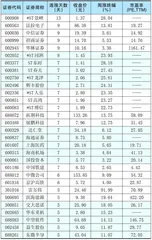 本周创出今年以来新高的股票1