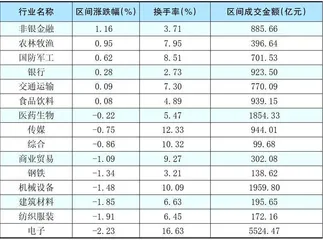 本周创出今年以来新高的股票2