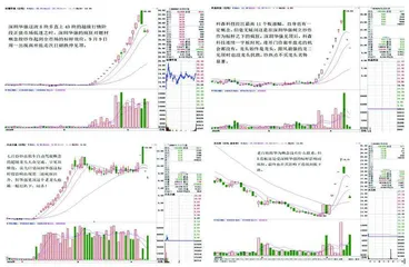 游资标杆股见顶的负面影响力