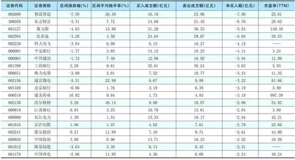 一周超大单资金净增（减）仓股前20名1