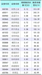 融券逆周期调节　优化市场秩序0