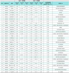 分析师一致预期