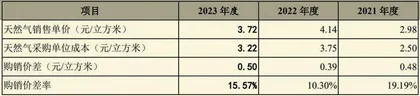 浙能燃气：大额分红后募资业绩持续性待考1