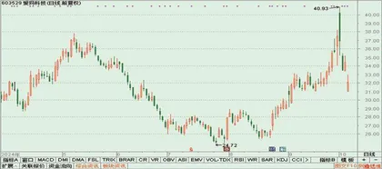 艾玛科技、海能达、和科达0