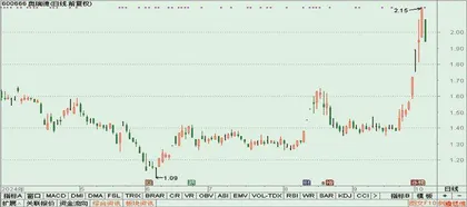 艾玛科技、海能达、和科达3