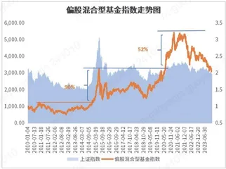 震荡行情中选择坚持还是撤退？0