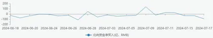 中报业绩窗口期把握三条线索0