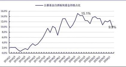 白酒：板块持续调整市场分歧较大1