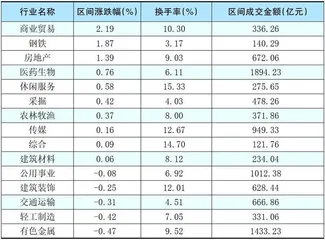 本周创出今年以来新高的股票2