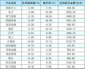 本周创出今年以来新高的股票3