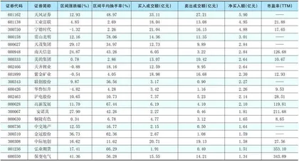 一周超大单资金净增（减）仓股前20名0