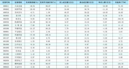 一周超大单资金净增（减）仓股前20名1