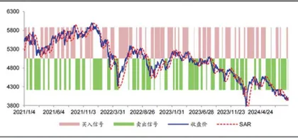 A股市场延续震荡态势的可能性较高2