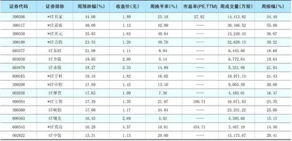 一周热点板块表现个股