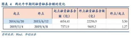 牛市进程的八个观测指标3