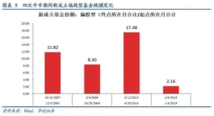 牛市进程的八个观测指标4