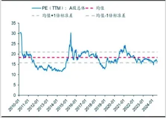 景气度、拥挤度、流动性、估值的变化0