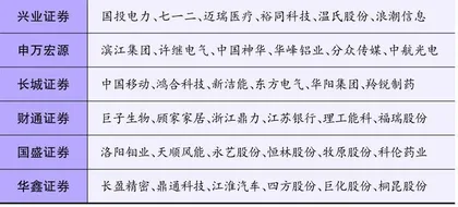 上半年总结：上证50指数最佳银行领跑各行业