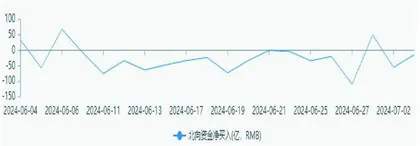 下半年展望：底部信号显现市场或迎拐点