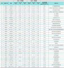 分析师一致预期