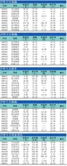 十大涨跌幅、换手、振幅、资金流向1