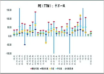 景气度、拥挤度、流动性、估值的变化1