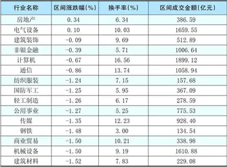 本周创出今年以来新高的股票2