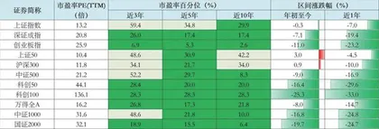 下半年展望：底部信号显现市场或迎拐点1