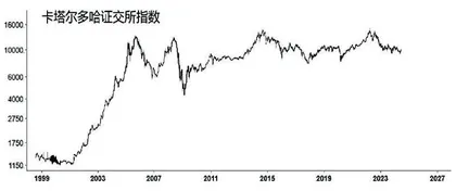 股平均股价再探低点2