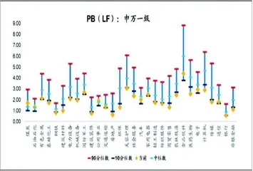 景气度、拥挤度、流动性、估值的变化2