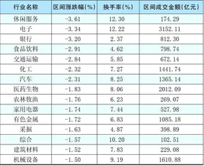 本周创出今年以来新高的股票3