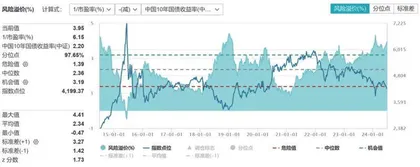 下半年展望：底部信号显现市场或迎拐点2