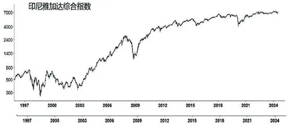 股平均股价再探低点3