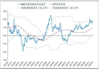 景气度、拥挤度、流动性、估值的变化3