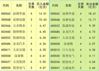 大盘弱势下跌　资金情绪低迷