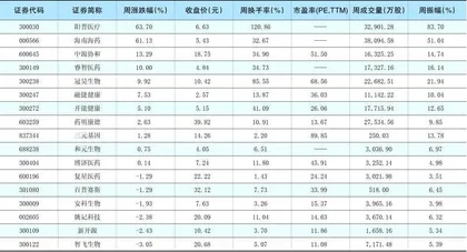 一周热点板块表现个股