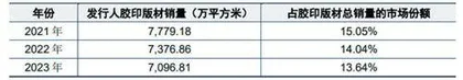 强邦新材：印刷版材第一股亮相深主板