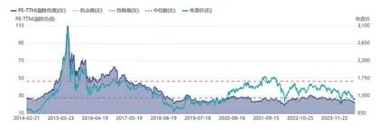 机械设备更新　布局周期复苏1