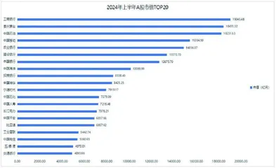 上半年总结：上证50指数最佳银行领跑各行业3