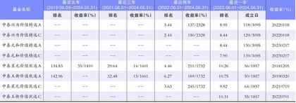 中泰资管“背刺”了自家基金经理？0