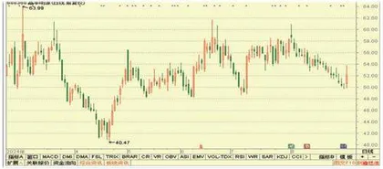 晶丰明源、亿纬锂能、南网科技0